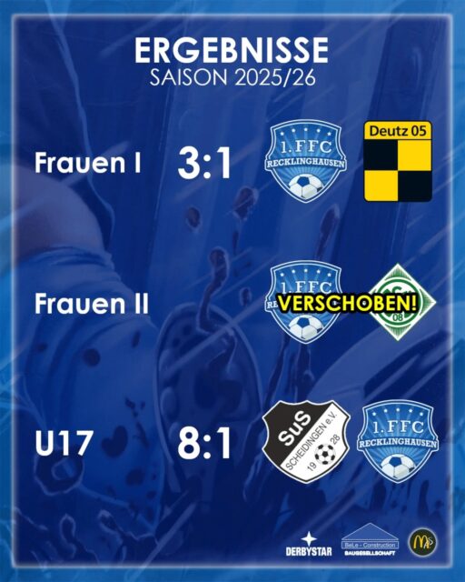 Ein Wochenende der Höhen und Tiefen 💙🤍

Die Teams des 1. FFC Recklinghausen haben dieses Wochenende (fast) alle Facetten des Fußballs durchlebt. Während die Frauen I den aktuellen Kandidaten für die Relegation - Deutz 05 - mit 3:1 und die D-Juniorinnen Grafenwald mit 4:6 besiegte, unterlag die U17 mit 8:1 gegen Scheidungen.

Die beiden Partien der Frauen II und der C-Juniorinnen wurden abgesagt. Sie werden später nachgeholt. 

#1ffcrecklinghausen #recklinghausen #hohenhorstmädels 

@derbystar @bele_construction_gmbh @mcdonaldsde
