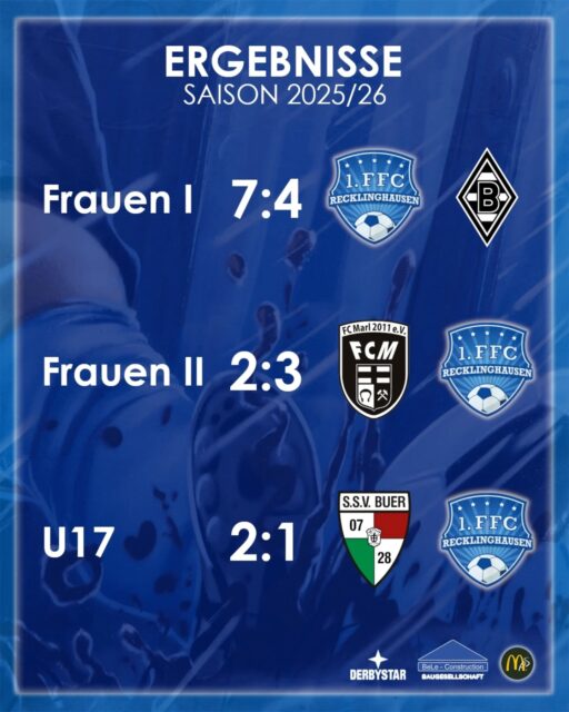 💙🤍 Erfolgreiches Wochenende
Wenn auch nicht alle Spiele gewonnen wurden, ist unsere Ausbeute sehr gut 💪 Besonders das Testspiel der Frauen I zeigt die Steigerung und lässt, für die anstehenden Spiele in der Regionalliga, Gutes hoffen!
Bleibt am - buchstäblich - Ball ⚽
#hohenhorstmädels #1ffcrecklinghausen #recklinghausen #frauenfussball #mädchenfussball
@bele_construction_gmbh @derbystar @mcdonaldsde