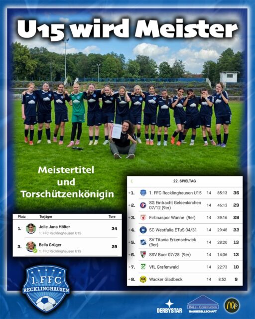 💙🤍 U15 𝙝𝙤𝙡𝙩 𝙈𝙚𝙞𝙨𝙩𝙚𝙧𝙨𝙘𝙝𝙖𝙛𝙩 ⚽️💯

🥇 Nach einer starken Saison wurde der U15 des 1.FFC Recklinghausen die Meisterschafts-Urkunde durch die Staffelleitung überreicht. 

👏 Eine tolle Geste des FLVW Kreises, vor dem Spiel gegen SG Eintracht Gelsenkirchen. 

🎉 Mit dem anschließenden 0:2 Sieg haben sich die Mädels mit einem tollen Saisonabschluß belohnt.

👉 Mädels, wir sind ganz stolz auf euch ☺️

🥁 ihr habt euch mit einer fantastischen Teamleistung belohnt und den Verein bestmöglich vertreten 🫶 Danke euch 💙🤍

☀️🕶️ nun genießt die Sommerpause 🍦

@1.ffc.re.u15 
@1.ffc_re_jugend 
@bele_construction_gmbh 
@derbystar
@mcdonaldsde