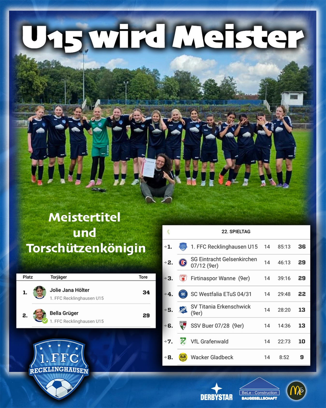 💙🤍 U15 𝙝𝙤𝙡𝙩 𝙈𝙚𝙞𝙨𝙩𝙚𝙧𝙨𝙘𝙝𝙖𝙛𝙩 ⚽️💯

🥇 Nach einer starken Saison wurde der U15 des 1.FFC Recklinghausen die Meisterschafts-Urkunde durch die Staffelleitung überreicht. 

👏 Eine tolle Geste des FLVW Kreises, vor dem Spiel gegen SG Eintracht Gelsenkirchen. 

🎉 Mit dem anschließenden 0:2 Sieg haben sich die Mädels mit einem tollen Saisonabschluß belohnt.

👉 Mädels, wir sind ganz stolz auf euch ☺️

🥁 ihr habt euch mit einer fantastischen Teamleistung belohnt und den Verein bestmöglich vertreten 🫶 Danke euch 💙🤍

☀️🕶️ nun genießt die Sommerpause 🍦

@1.ffc.re.u15 
@1.ffc_re_jugend 
@bele_construction_gmbh 
@derbystar
@mcdonaldsde